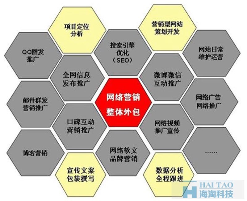 网络推广外包：企业营销的新选择